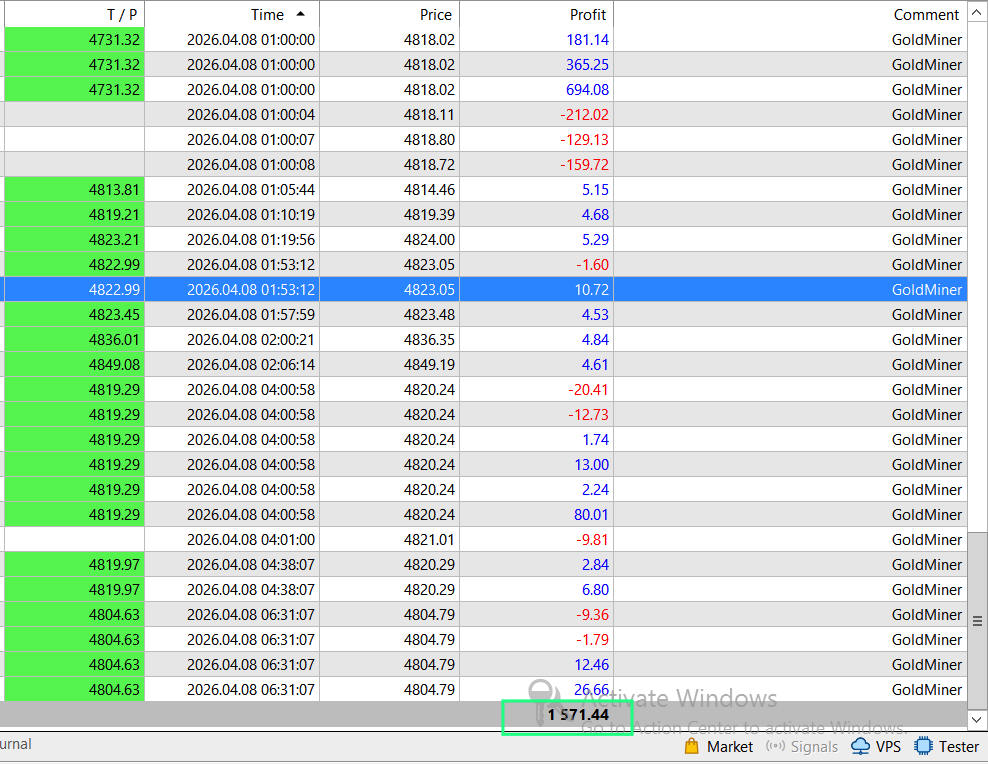 GoldMiner - History Trade
